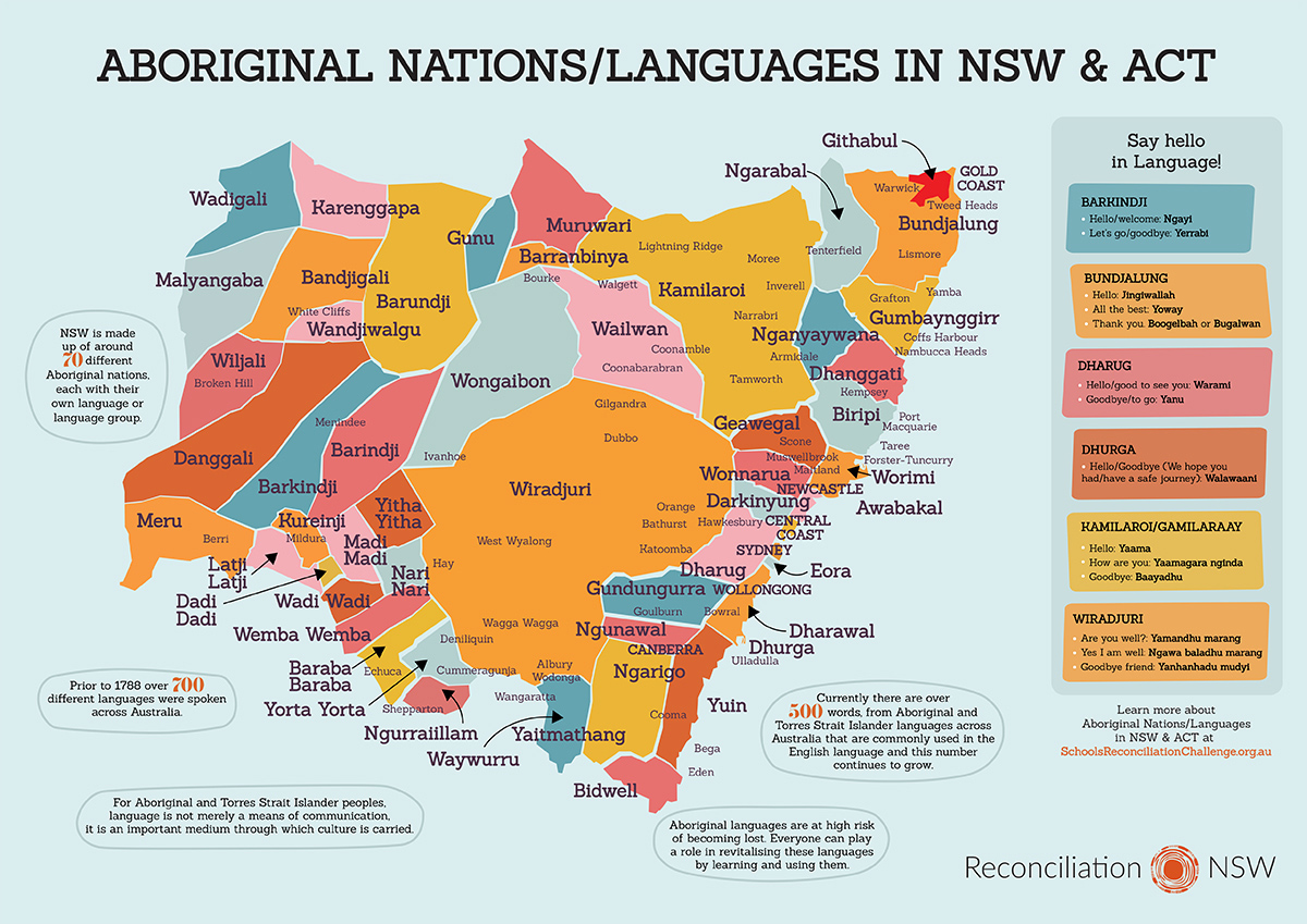 NSW Aboriginal Languages